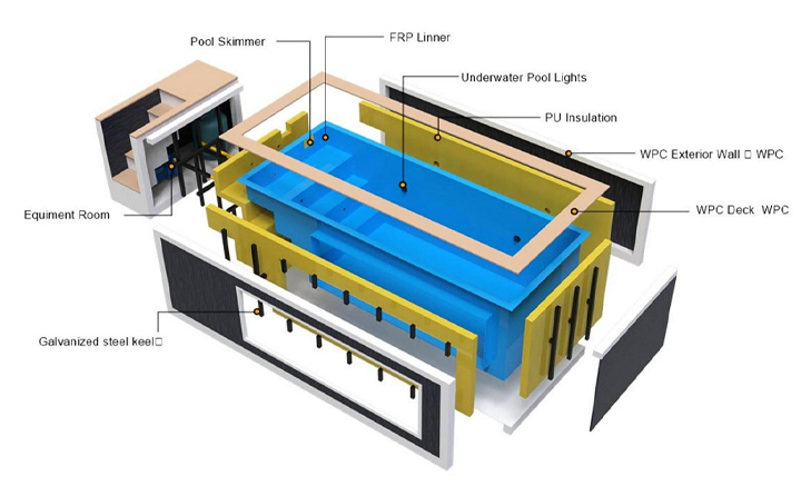 magic container pool