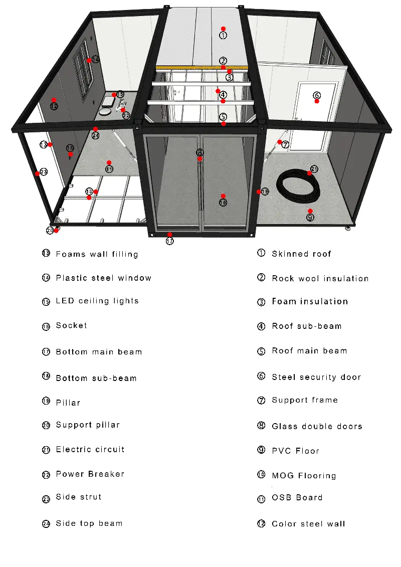 stucture exploure